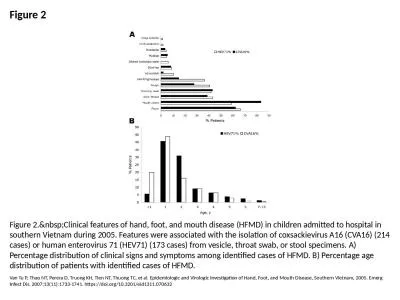 Figure 2 Figure 2.&nbsp;Clinical features of hand, foot, and mouth disease (HFMD) in children a