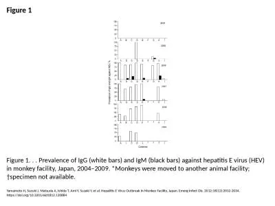 Figure 1 Figure 1. . . Prevalence of IgG (white bars) and IgM (black bars) against hepatitis
