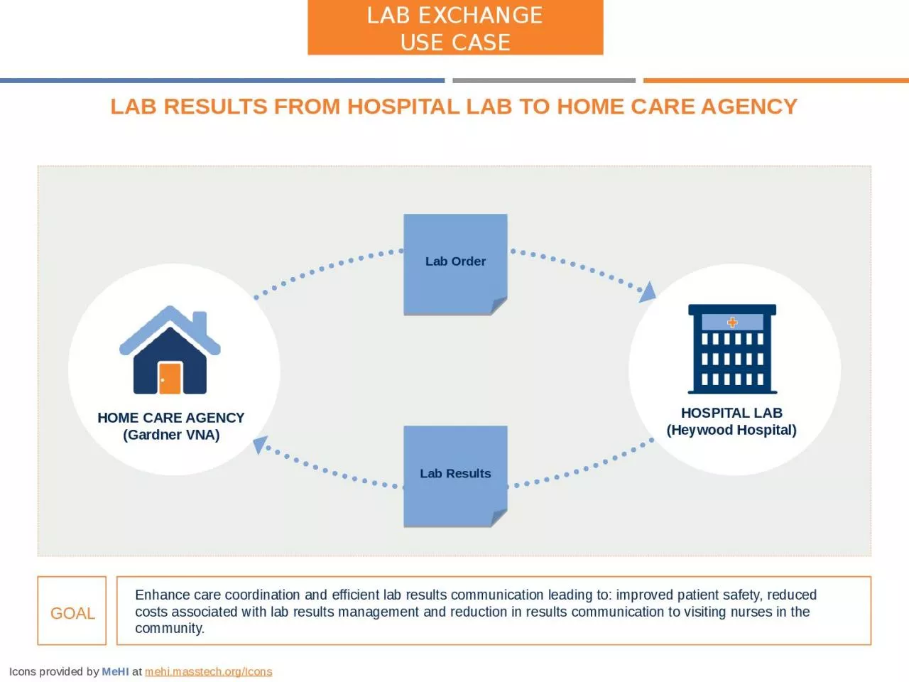 Lab Order Lab Results HOME CARE AGENCY