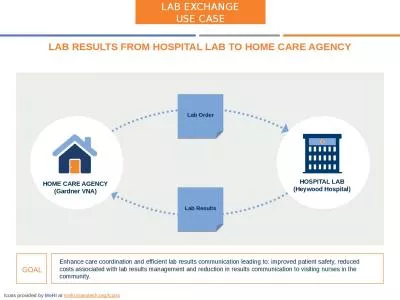 Lab Order Lab Results HOME CARE AGENCY