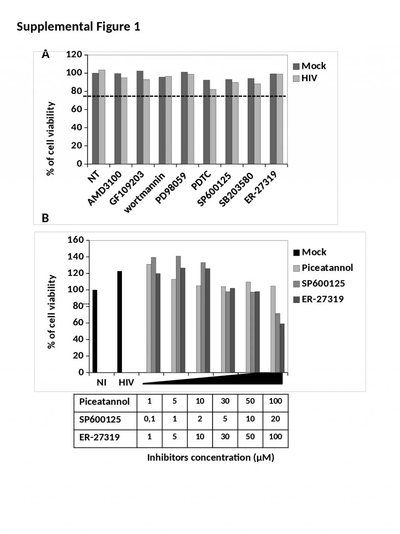 PPT-Supplemental Figure 1 Piceatannol