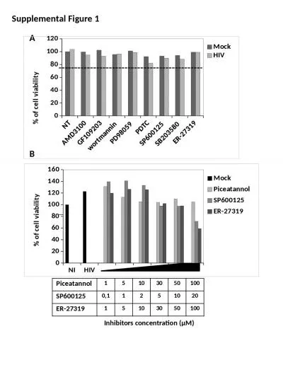 Supplemental Figure  1 Piceatannol