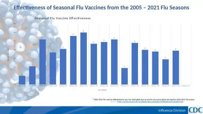 Effectiveness of Seasonal Flu Vaccines from the 2005 – 2021 Flu Seasons