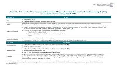 Table 3-3. US Centers for Disease Control and Prevention (CDC) and Council of State and Territorial