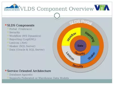 VLDS Component Overview SLDS Components