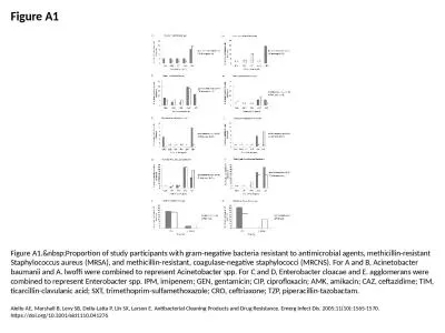 Figure A1 Figure A1.&nbsp;Proportion of study participants with gram-negative bacteria resistan