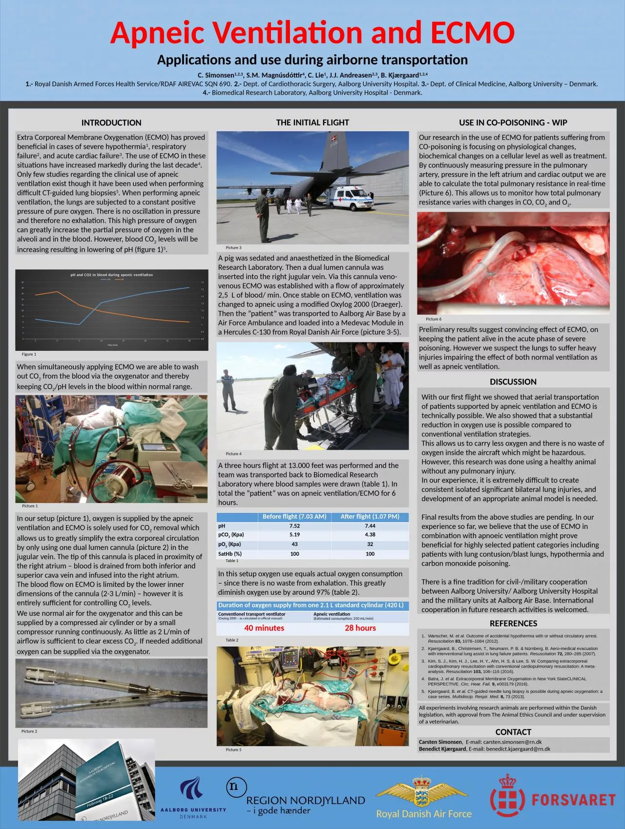 PPT-Apneic Ventilation and ECMO