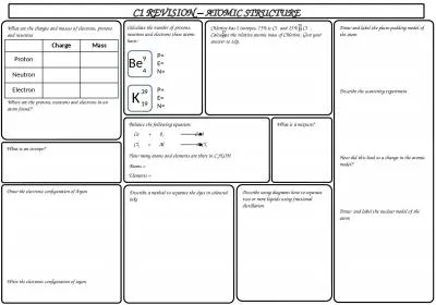 What are the charges and masses of electrons, protons and neutrons